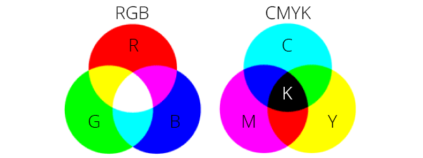CMYK vs RGB színtér - SpaceboyDesign